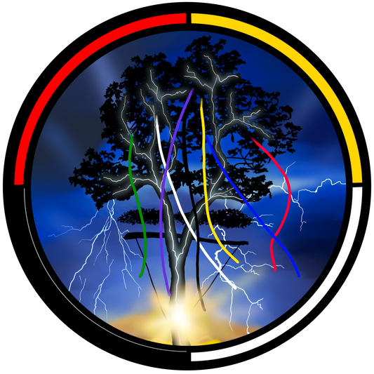 Inside/Out 2.5” Round Premium Sticker